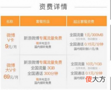 推荐几款性价比超高手机卡 手机办什么卡好
