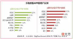 手机炒股APP 手机炒股软件什么好