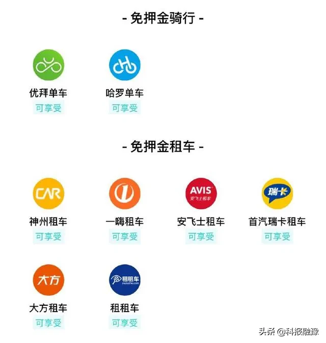 芝麻信用分这么多等级，每个等级福利不一样，看看你在哪个等级？