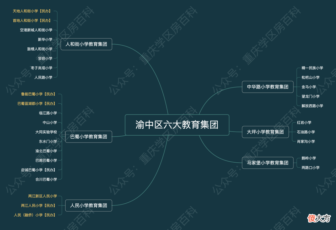 来了！Y老师最喜爱的TOP学区榜单