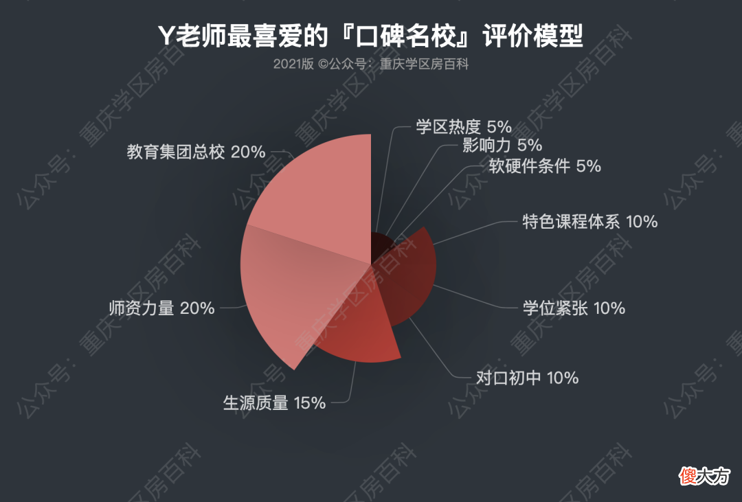 来了！Y老师最喜爱的TOP学区榜单