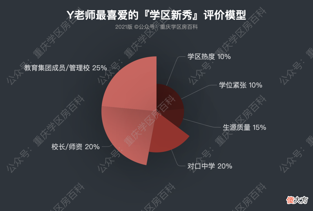 来了！Y老师最喜爱的TOP学区榜单