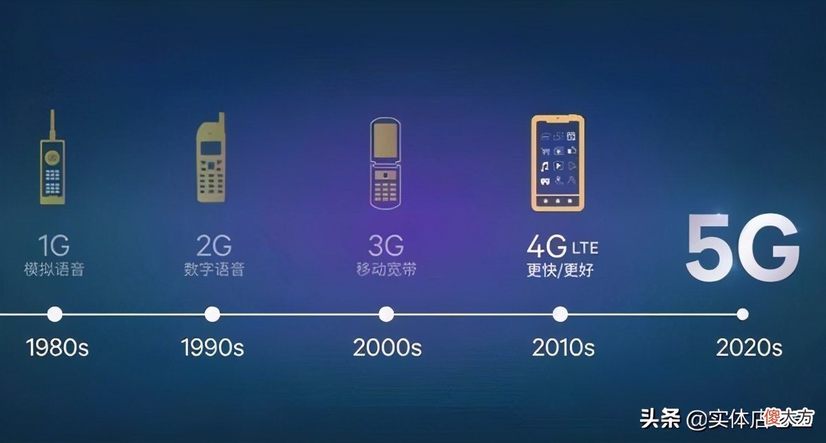 5G手机使用4G网络 手机用什么网络好