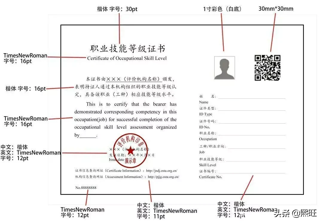 介绍新版本的职业技能等级证书和老版本的职业资格证书有什么区别？