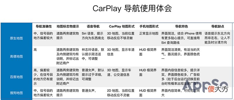 哪个导航最好用 苹果手机用什么导航好