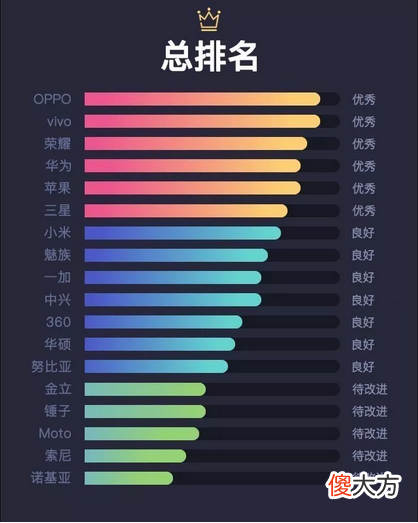 手机售后服务哪家好 什么手机的售后好