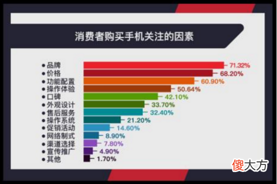 手机售后服务哪家好 什么手机的售后好