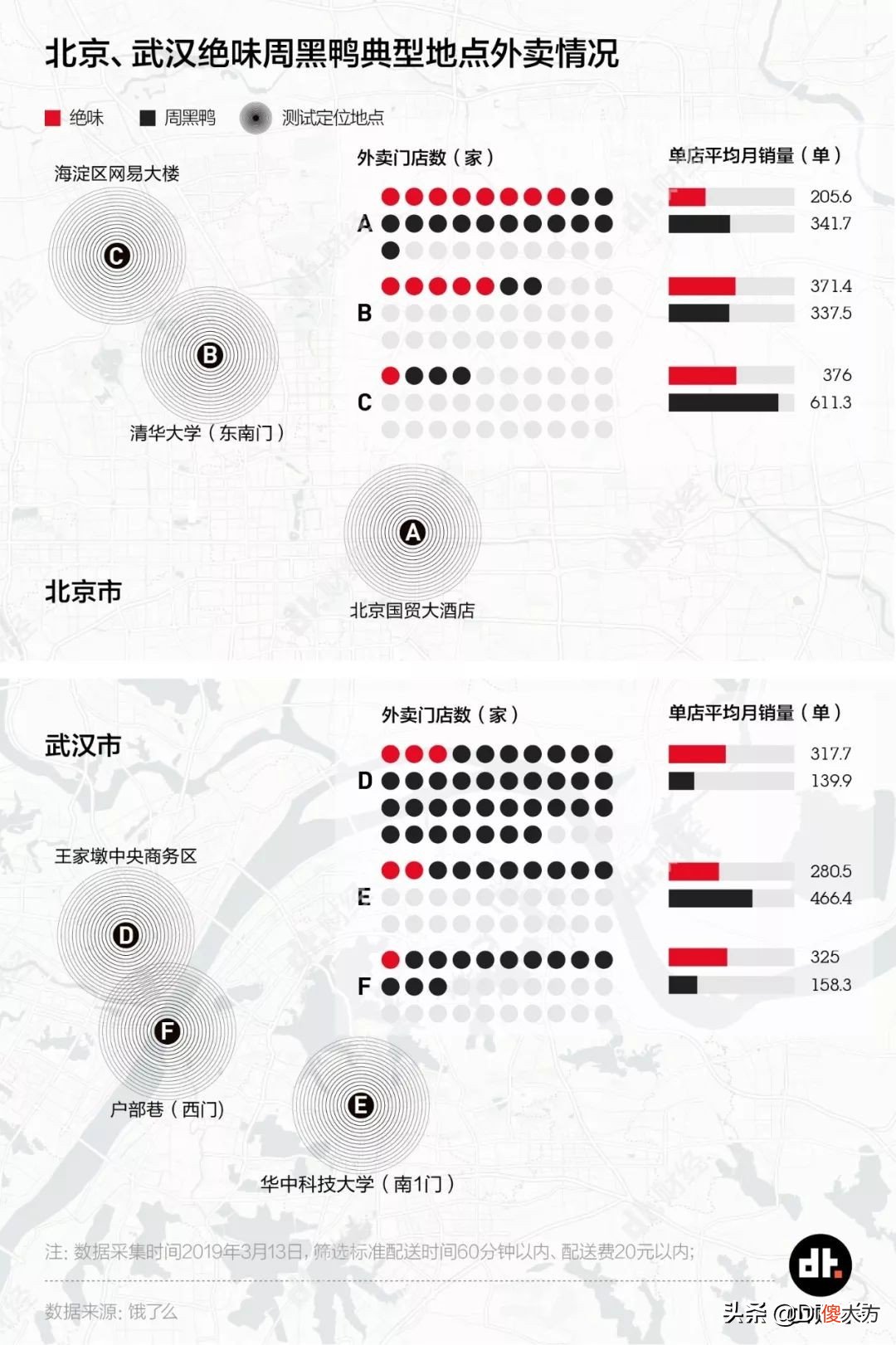绝味VS周黑鸭，谁才是中国最强鸭脖？