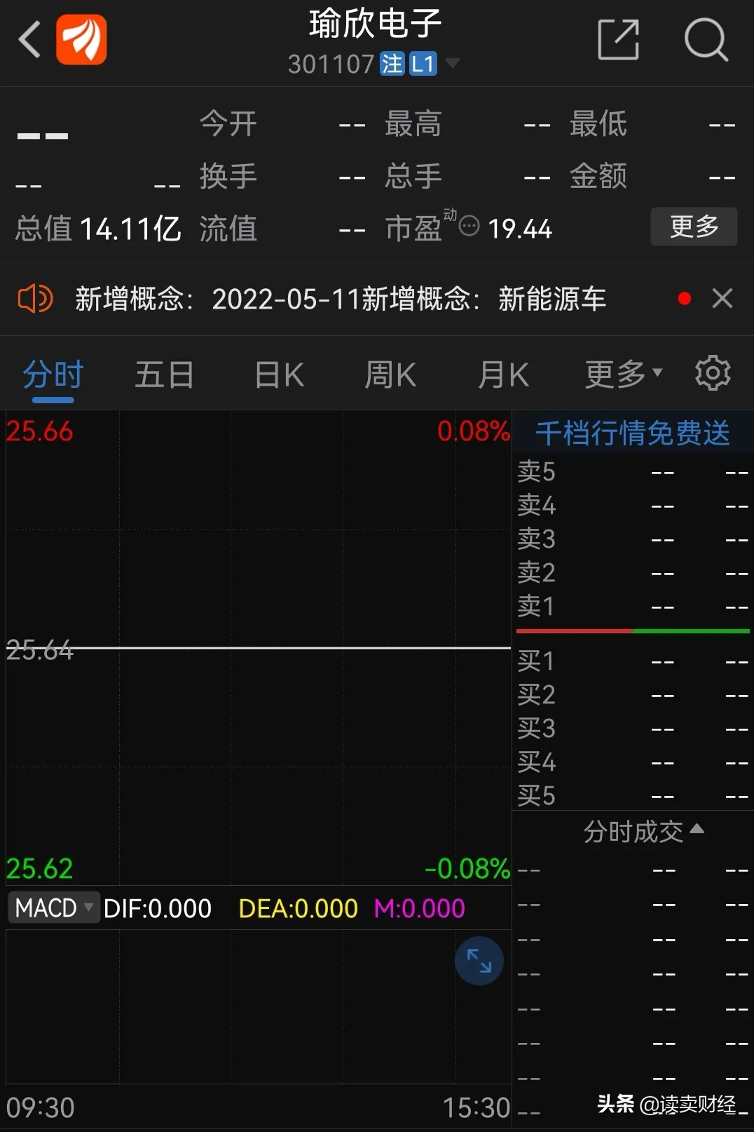 瑜欣电子值得申购吗？