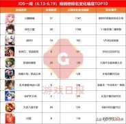 【游戏世界】壹周新游观察：千万网红回应抄袭《一念逍遥》事件
