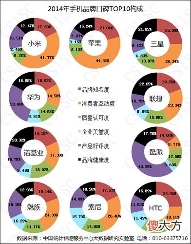2014年什么手机口碑最好 2014现在什么手机好
