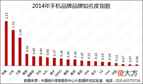 2014年什么手机口碑最好 2014现在什么手机好