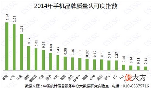 2014年什么手机口碑最好 2014现在什么手机好
