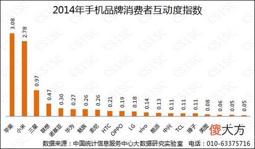 2014年什么手机口碑最好 2014现在什么手机好
