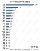 2014年什么手机口碑最好 2014现在什么手机好
