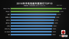 2016年度手机哪家强 2016玩游戏什么手机好