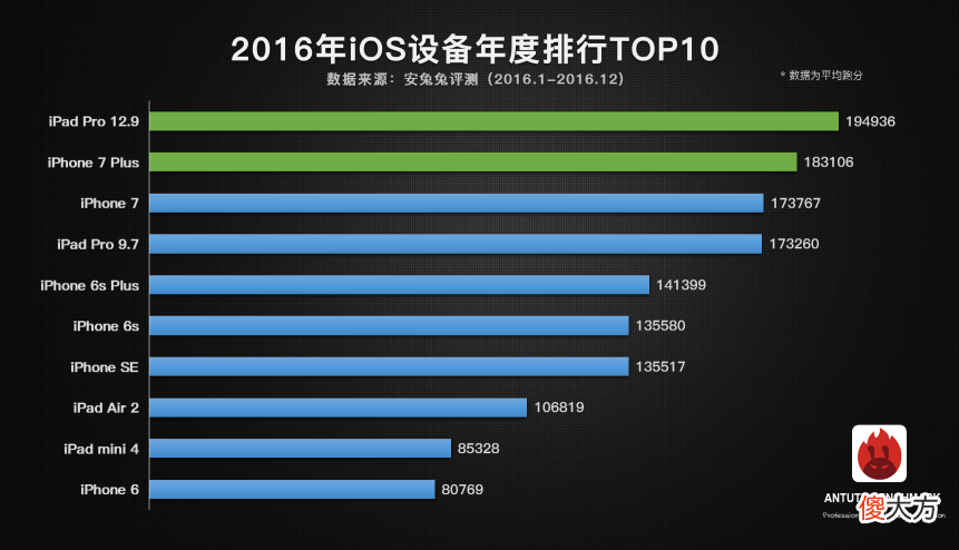 2016年度手机哪家强 2016玩游戏什么手机好