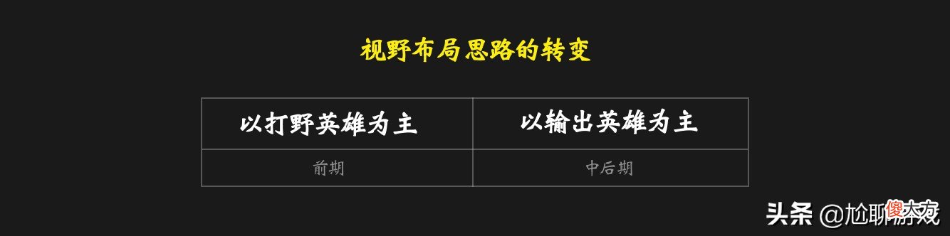 视野之战的必要性 视野重要性