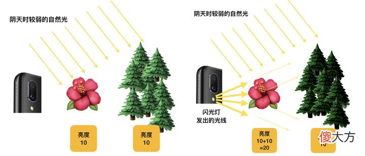 手机上的闪光灯 手机什么闪光灯好