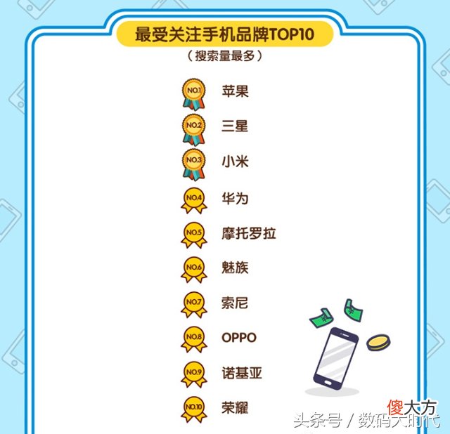 哪些品牌的二手手机卖得好 二手什么手机好