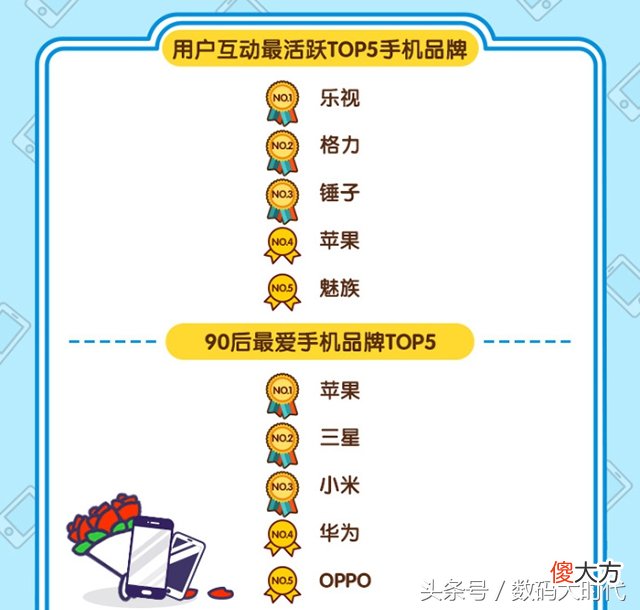 哪些品牌的二手手机卖得好 二手什么手机好