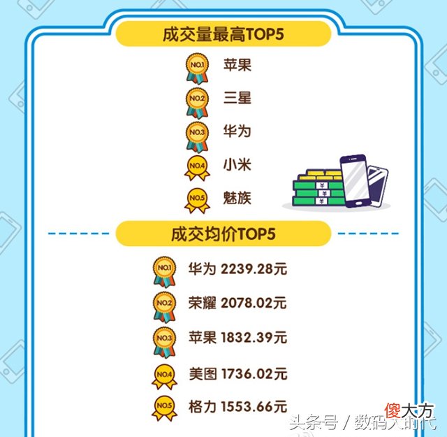 哪些品牌的二手手机卖得好 二手什么手机好