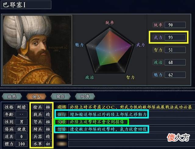 【游戏世界】无尽的野望：比原版三国志11吕布更强的飞将，放眼全球还有这五位