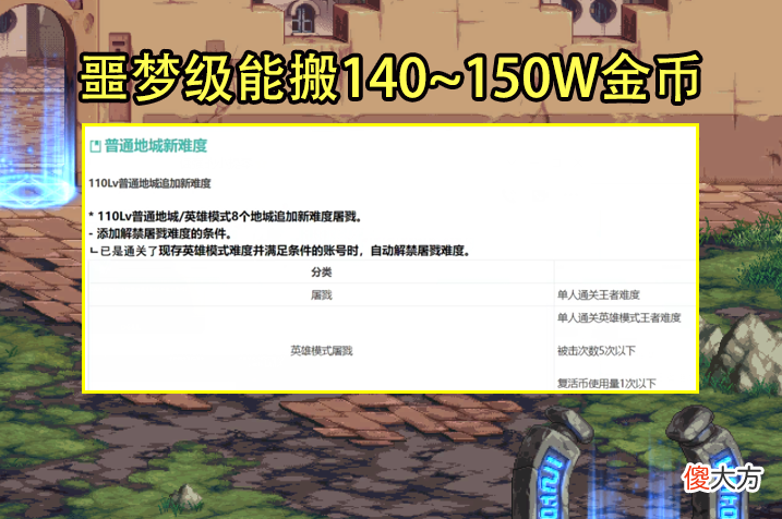 【游戏世界】DNF：110版本最佳搬砖图出炉！并非大地和森林，收益已接近风暴