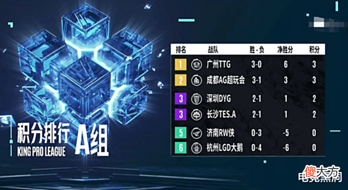 【游戏迷】WE痛失S组名额,AG有望补位S组,张角评价AG与狼队、E星差距