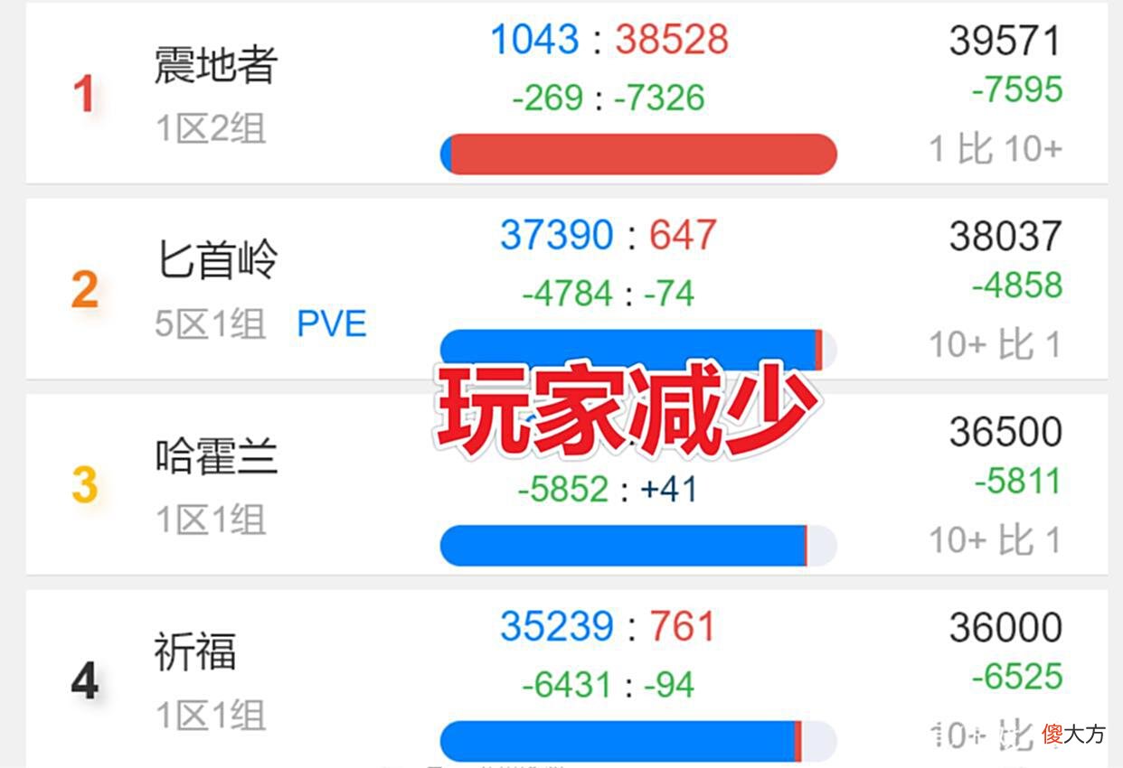 【游戏世界】魔兽世界TBC：时光徽章价格暴涨，玩家逃离，工作室雪上加霜！