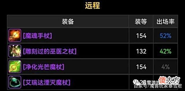 【游戏世界】「魔兽TBC」从大数据分析8大职业武器的出场率，有的职业壕气侧漏