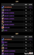 【游戏世界】「魔兽TBC」从大数据分析8大职业武器的出场率，有的职业壕气侧漏