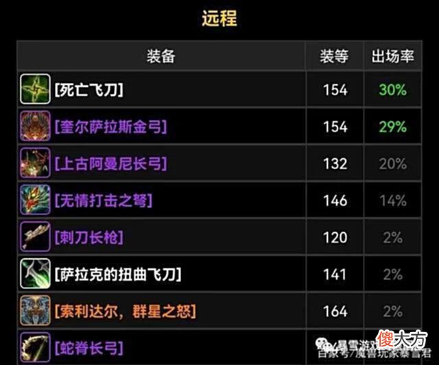 【游戏世界】「魔兽TBC」从大数据分析8大职业武器的出场率，有的职业壕气侧漏