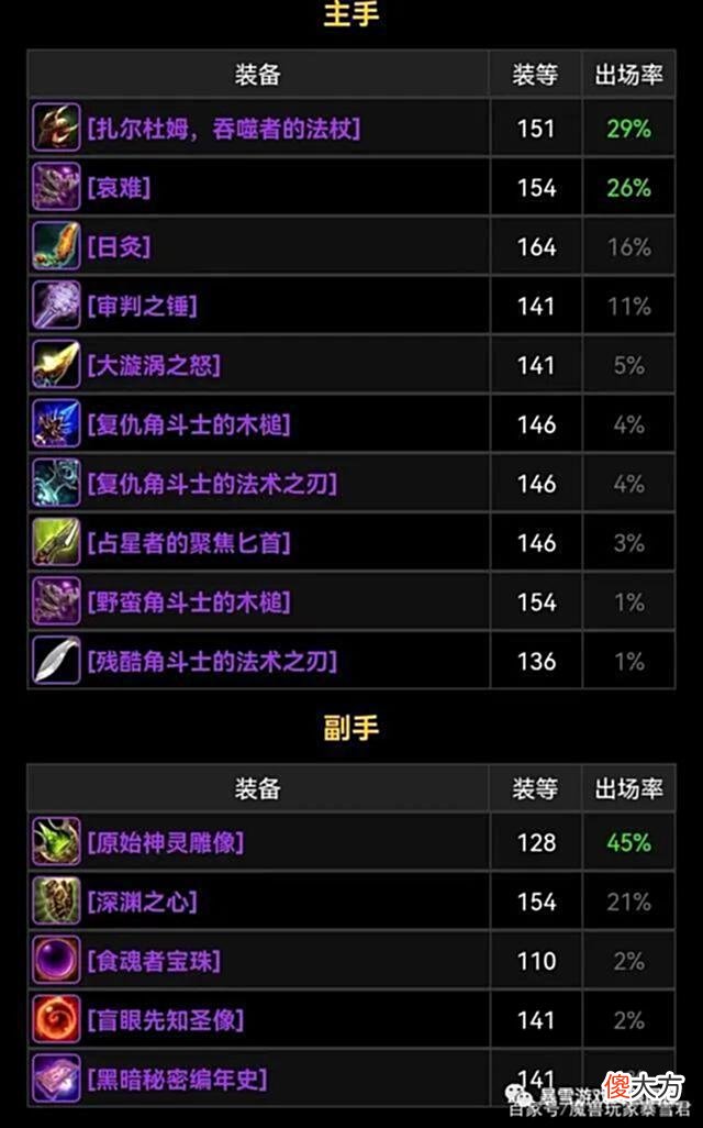 【游戏世界】「魔兽TBC」从大数据分析8大职业武器的出场率，有的职业壕气侧漏