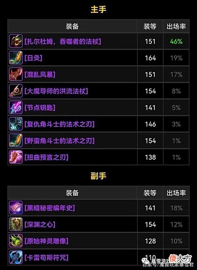 【游戏世界】「魔兽TBC」从大数据分析8大职业武器的出场率，有的职业壕气侧漏