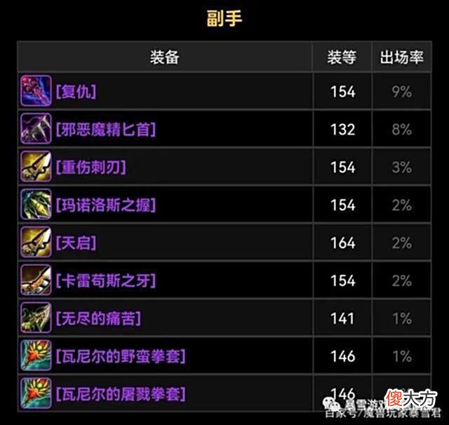 【游戏世界】「魔兽TBC」从大数据分析8大职业武器的出场率，有的职业壕气侧漏
