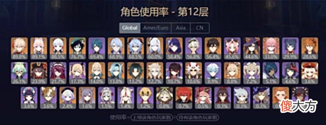 【游戏世界】原神：垫底五星角色排名，玩家为什么对强度越来越“执着”