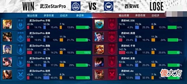 【游戏世界】S组垫底战队WE差一步就掀翻ES！狼队要好好学，教练小新采访泪目