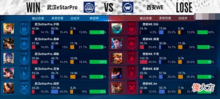 【游戏世界】S组垫底战队WE差一步就掀翻ES!狼队要好好学,教练小新采访泪目