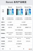 美拍智能5G手机 美拍手机什么牌子好