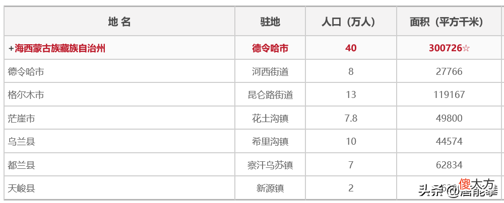 天峻县与德令哈 德令哈到天峻县火车时刻表