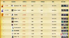 【游戏迷】一张上古天梯图带你重回dota最美好的岁月,水友:再见孙悟空
