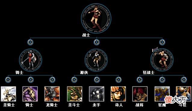 【游戏世界】《万王之王》开启了中国网游时代