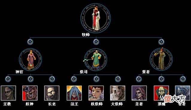 【游戏世界】《万王之王》开启了中国网游时代