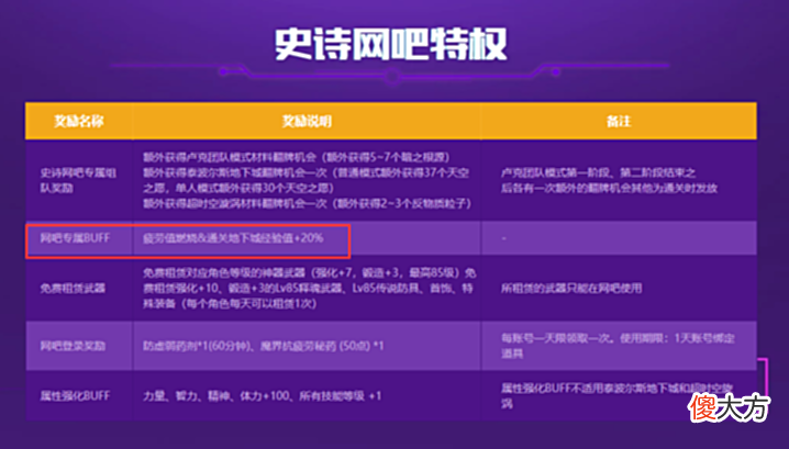 【游戏世界】DNF:110级版本你满级了吗?升级方法要从这些细节入手!