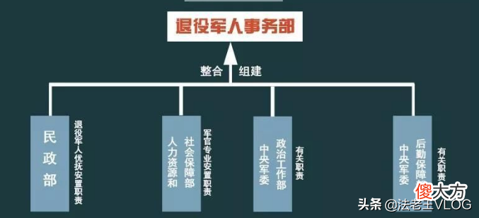 军人军属最关心的保障卡快来了，这张卡有什么作用？