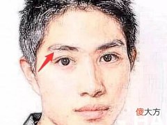谈克妻的男人面相特征