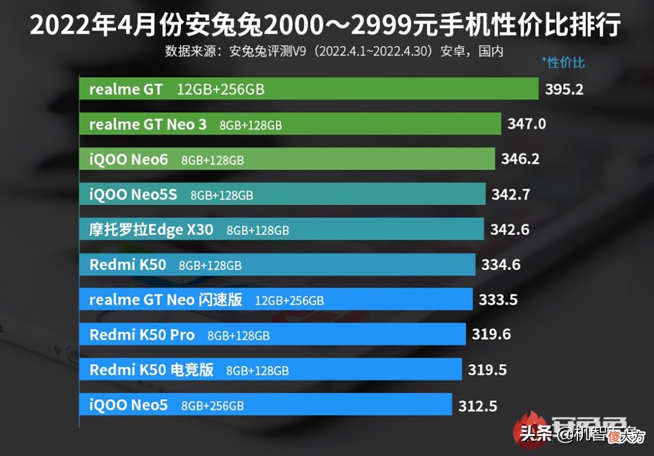 4月安卓手机啥品牌最具性价比 安卓手机选什么牌子好