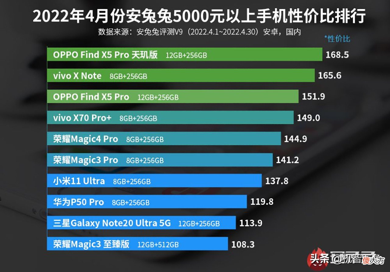 4月安卓手机啥品牌最具性价比 安卓手机选什么牌子好