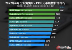 4月安卓手机啥品牌最具性价比 安卓手机选什么牌子好